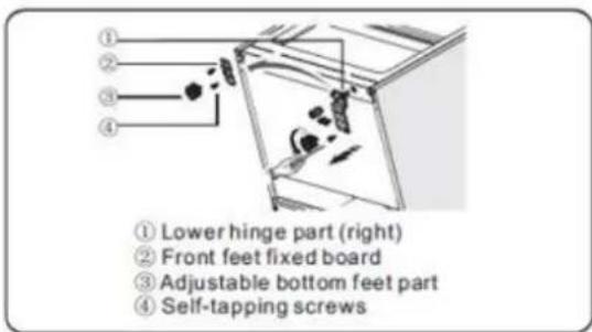 ① Lower hinge part (right) ② Front feet fixed board ③ Adjustable bottom feet part ④ Self-tapping screws