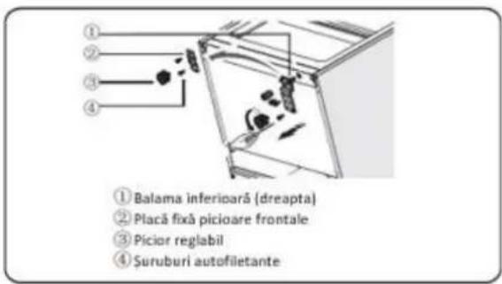 ① Balama inferioară (dreapta) ② Placă fixă picioare frontale ③ Picior reglabil ④ Sutuburi autofiletante