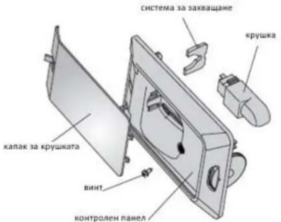 система за захвашане крушка калак за крышката винт контролен панел