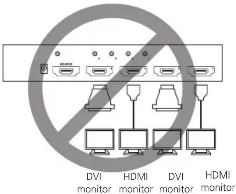 DVI monitor HDMI monitor DVI monitor HDMI monitor