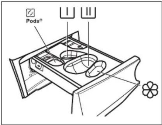 Pods®