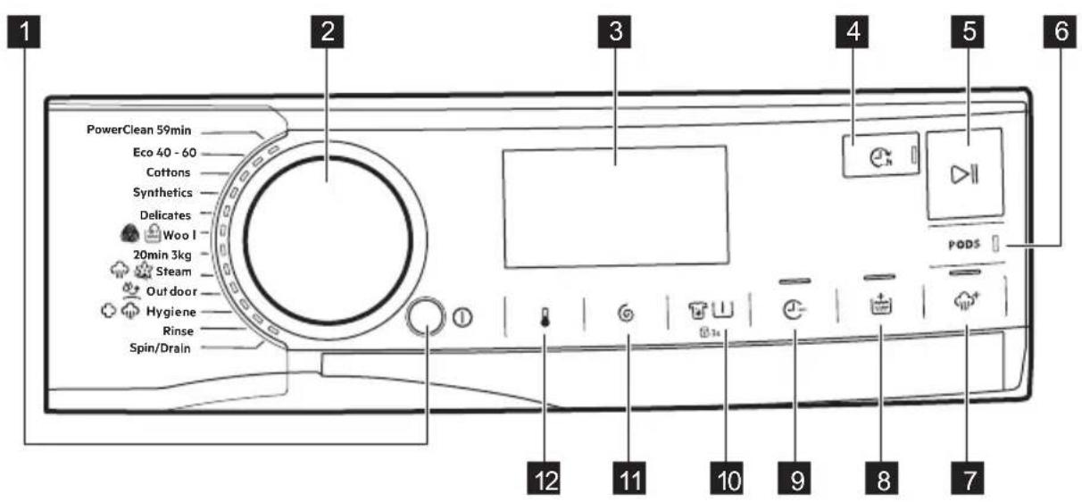 AEG LFR83864VE - KEZELÓPANEL - 1