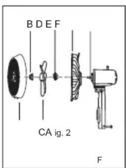 B DEF CA ig. 2 F