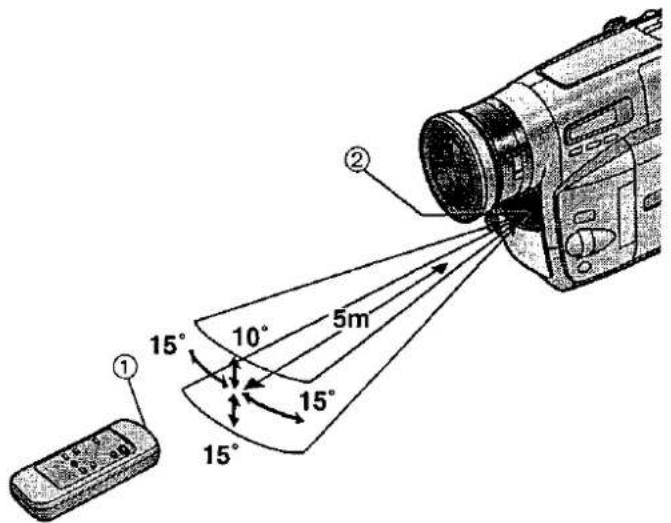 PANASONIC NV-RZ15EGE - Új hang hozzáadása a felvételhez (utóhangosítás) - 2