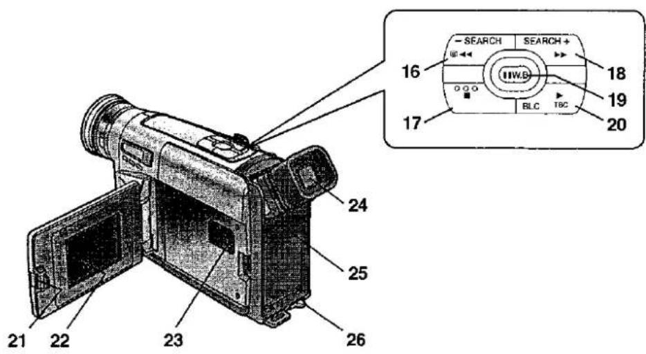 PANASONIC NV-RZ15EGE - Kezelő és beállító szervek - 1
