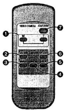 PANASONIC NV-RZ15EGE - Új hang hozzáadása a felvételhez (utóhangosítás) - 1