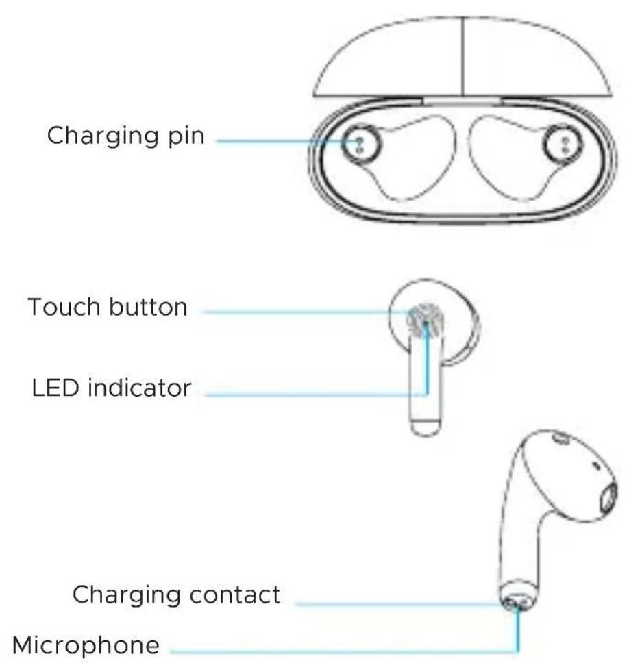 Charging pin Touch button LED indicator Charging contact Microphone