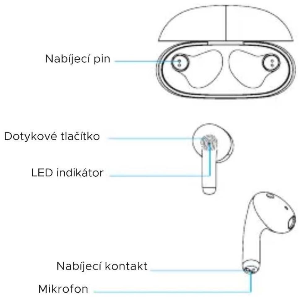 Nabíjecí pin Dotykové tlačítko LED indikátor Nabíjecí kontakt Mikrofon
