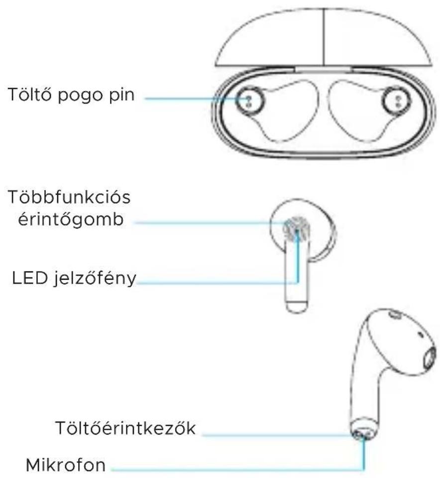 Töltő pogo pin Többfunkciós érintógomb LED jelzőfény Töltőérintkezők Mikrofon