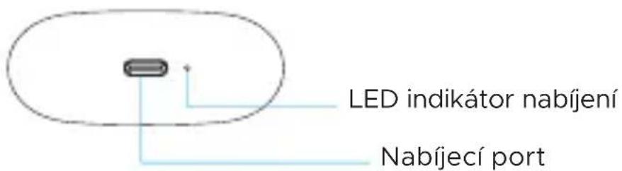 LED indikátor nabíjení Nabíjecí port