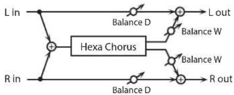 ROLAND SRX ELECTRIC PIANO - 26: HEXA-CHORUS - 1