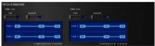ROLAND SRX ELECTRIC PIANO - PATCH STRUCTURE - 1