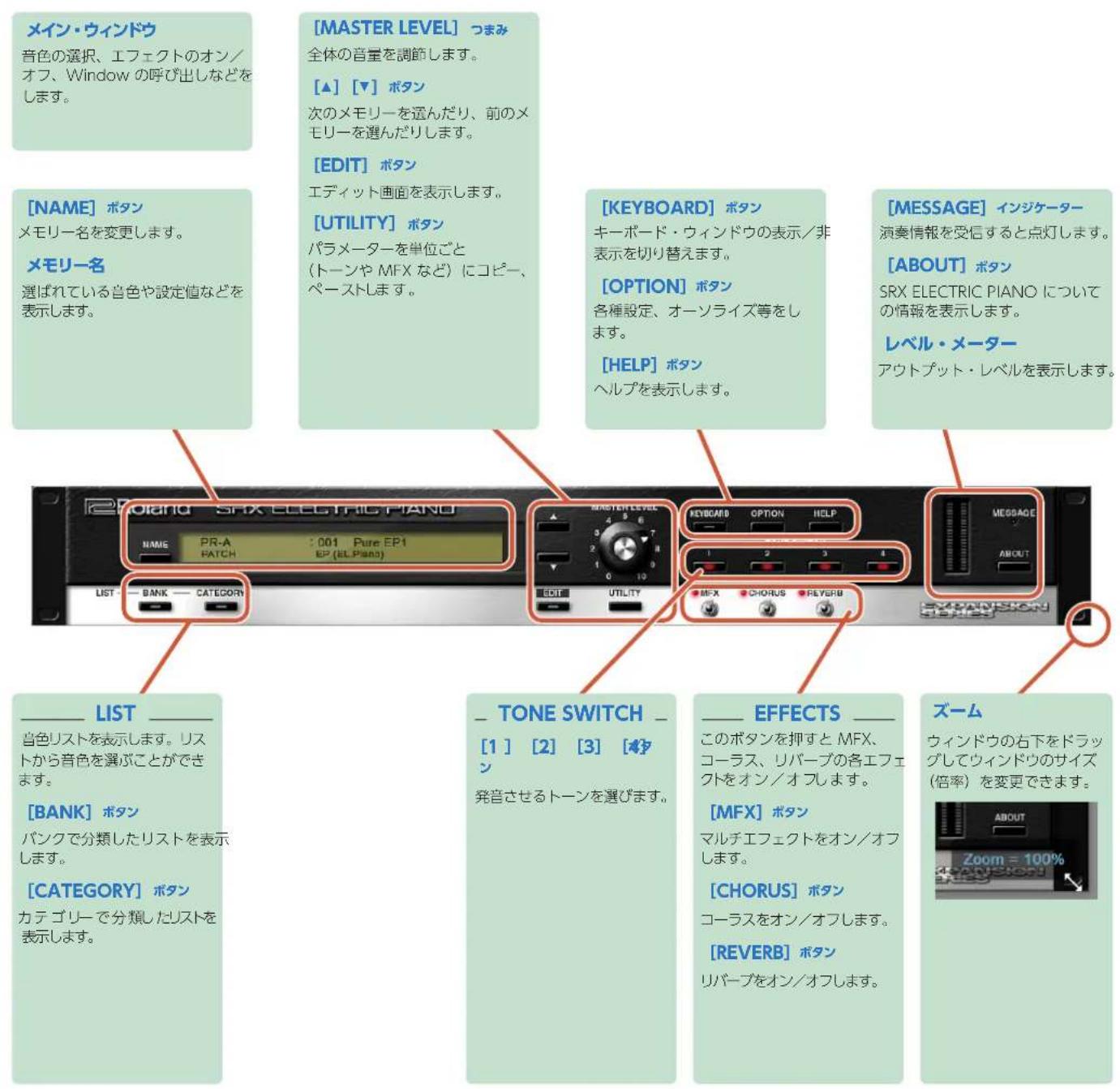 ROLAND SRX ELECTRIC PIANO - 商標について - 1
