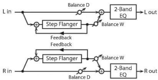 ROLAND SRX ELECTRIC PIANO - 25: STEP FLANGER - 1