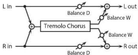 ROLAND SRX ELECTRIC PIANO - 27: TREMOLO CHORUS - 1