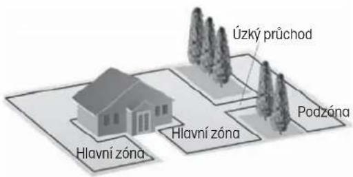 Fieldmann FZRR 5650-A - TYP TRÁVNÍKU POUZE S HLAVNÍ ZÓNOU - 2