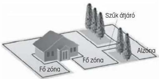 Fieldmann FZRR 5650-A - GYEPTÍPUS FŐ- ÉS ALZÓNÁKKAL - 1