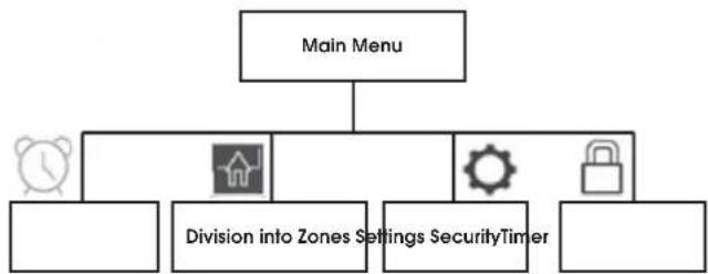 Fieldmann FZRR 5650-A - STRUCTURE OF MENUS - 1