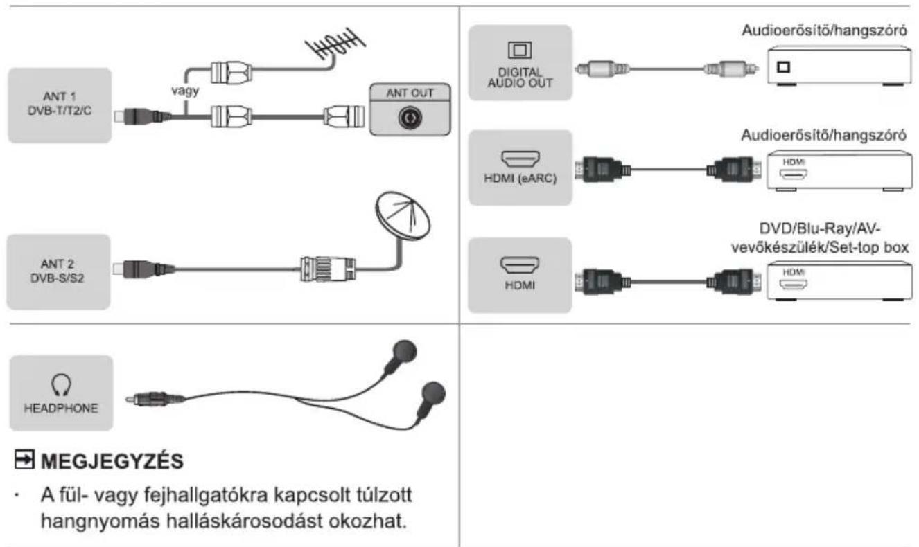 HISENSE 85A6BG - Terminálok - 1