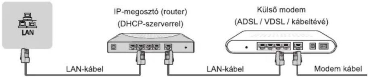 HISENSE 85A6BG - ▶ LAN (vezetékes beállítás) - 1