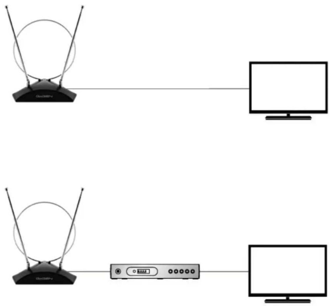 GoGen DA918P - VEZETÉSI DIAGRAM - 1