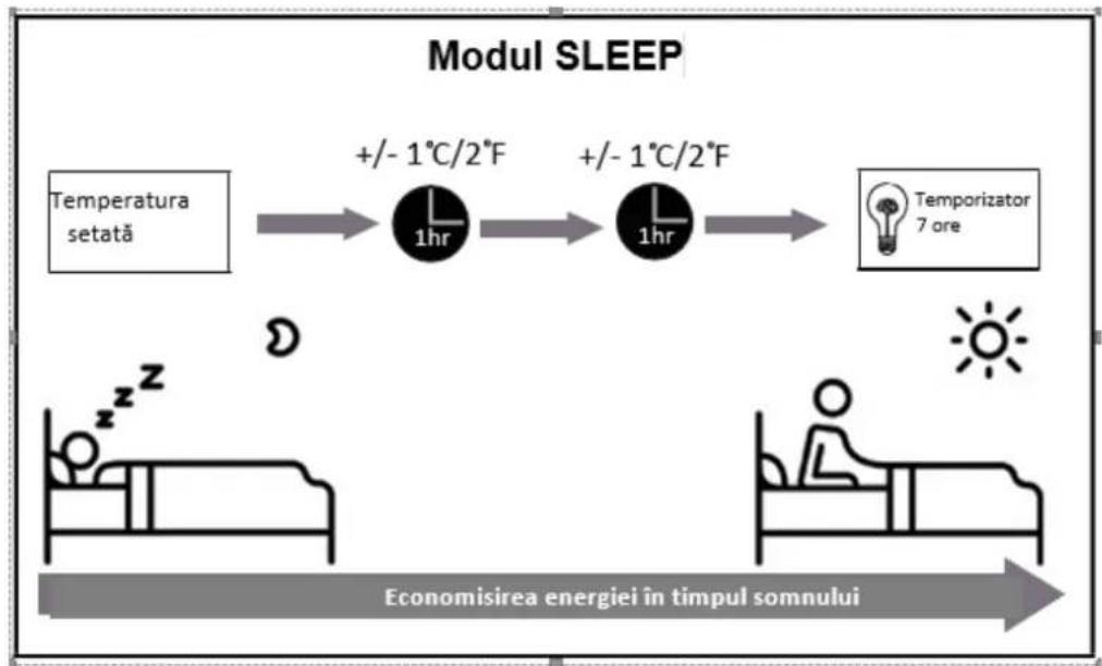 Heinner HAC-CR24KITWIFI - Modul SLEEP - 1