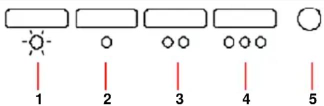 1 2 3 4 5