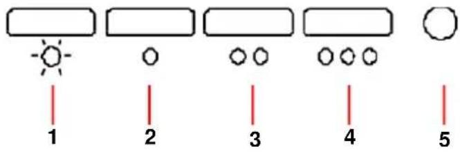 1 2 3 4 5