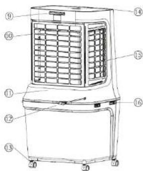 Technical diagram of an air conditioner unit with numbered labels pointing to different components.