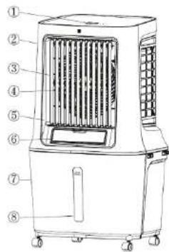 Diagram of an air purifier with numbered parts labeled for identification