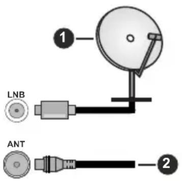 LNB ANT