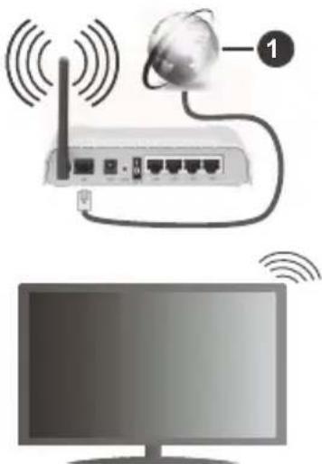 Orava LT-845 LED D181TC - Csatlakoztatás a vezeték nélküli hálózathoz - 1