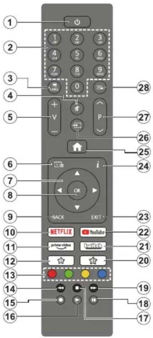 1 2 3 4 5 6 7 8 9 0 V P 28 27 26 25 24 i OK BACK EXIT 23 10 NETFLIX YouTube 11 prime video 12 switch 13 color 14 play button 15 TV screen 16 play button 17 18 19