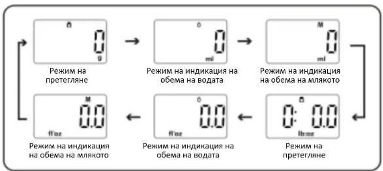 Heinner HKS-BK10USB - НАЧИН НА ИЗПОЛЗВАНЕ - 3