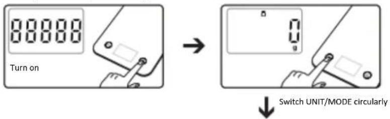88888 Turn on Switch UNIT/MODE circularly