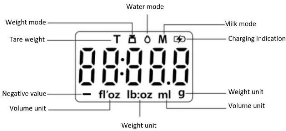 Water mode Weight mode Tare weight T □ ◇ M ▼ 0.0.0 0.0 0.0.0 0.0 Negative value Volume unit fl'oz lb:oz ml g Milk mode Charging indication Weight unit Volume unit Weight unit