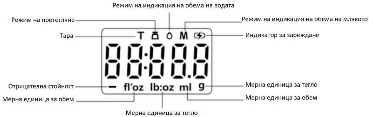 Режим на индикация на обема на водата Режим на претегляне Тара 8:00:00.0 8:00:00.0 Отрицателна стойност - fl'oz lb:oz ml g Мерна единица за обем Мерна единица за тегло Режим на индикация на обема на млякото Индикатор за зареждане Мерна единица за тегло Мерна единица за обем