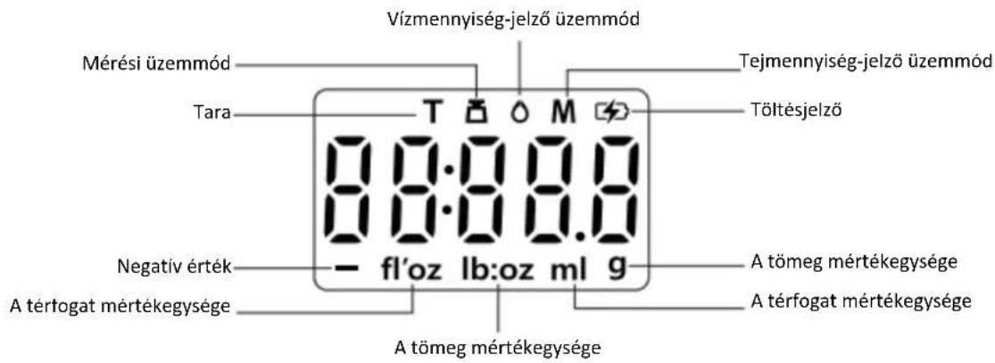 Vízmennyiség-jelző üzemmód Mérési üzemmód Tara Tejmennyiség-jelző üzemmód Töltésjelző 8:0:0 8:0 8:0:0 8:0 fl'oz lb:oz ml 9 Negatív érték A térfogat mértékegysége A tömeg mértékegysége A tõmeg mértékegysége A tõmeg mértékegysége