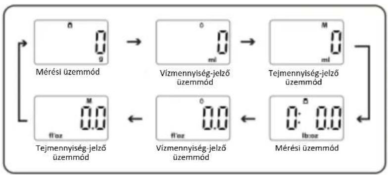 Heinner HKS-BK10USB - HASZNÁLATI MÓD - 4