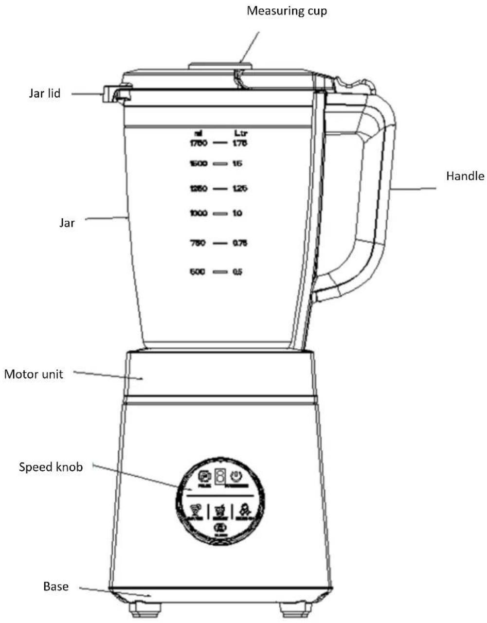 Measuring cup Jar lid 1700 — 170 1500 — 15 1250 — 125 1000 — 10 750 — 0.75 500 — 0.5 Handle Jar Motor unit Speed knob Base