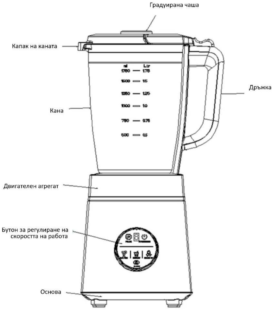 Градуирана чаша Капак на каната лт 1700 — 170 1500 — 15 1250 — 125 1000 — 10 750 — 0.75 600 — 0.5 Дръжка Кана Двигателен агрегат Бутон за регулиране на скоростта на работа Основа