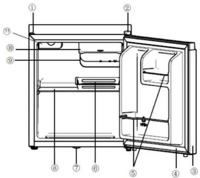 Labeled diagram of a refrigerator interior showing numbered compartments and door mechanism