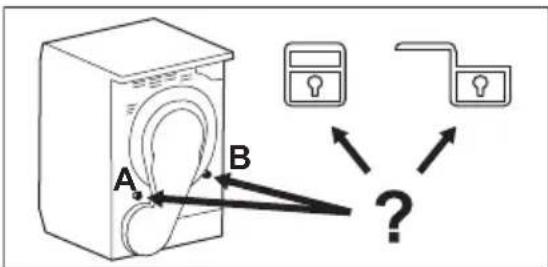 A B ?