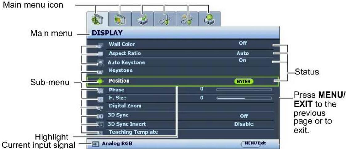 Main menu icon Main menu DISPLAY Wall Color Off Aspect Ratio Auto Auto Keystone On Keystone Sub-menu Position ENTER Phase 0 H. Size 0 Digital Zoom 3D Sync Off 3D Sync Invert Disable Teaching Template Highlight Current input signal Analog RGB MENU Exit Press MENU/ EXIT to the previous page or to exit.