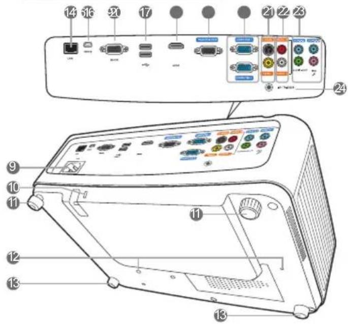 Diagram of an electronic device rear panel with numbered labels pointing to various ports and indicators.