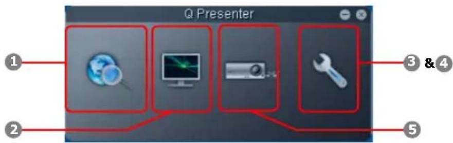 Q Presenter 1 2 3 & 4 5