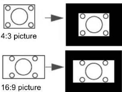4:3 picture 16:9 picture
