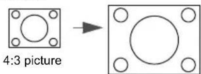 4:3 picture