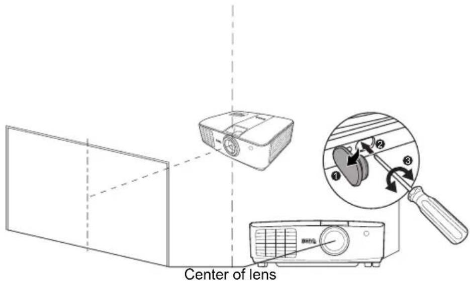 Center of lens