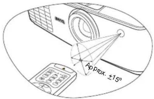 Approx. ±15°